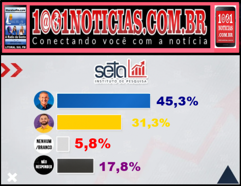 Foto Reproduo - Montagem: Sistema 1001 Notcias de Comunicao 