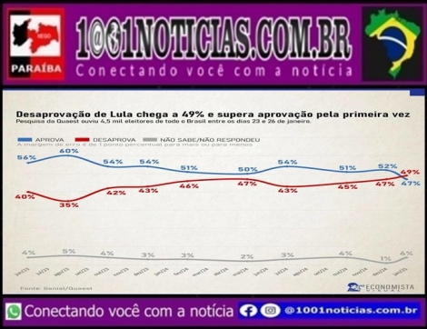 Foto Reproduo - Montagem: Sistema 1001 Notcias de Comunicao 